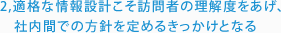 2,適格な情報設計こそ訪問者の理解度をあげ、社内間での方針を定めるきっかけとなる