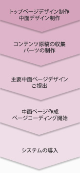 Webサイト｜チェック：図